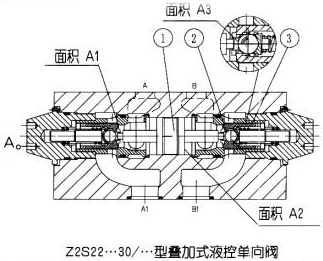 Z2S22型　5×叠加式液控单向阀